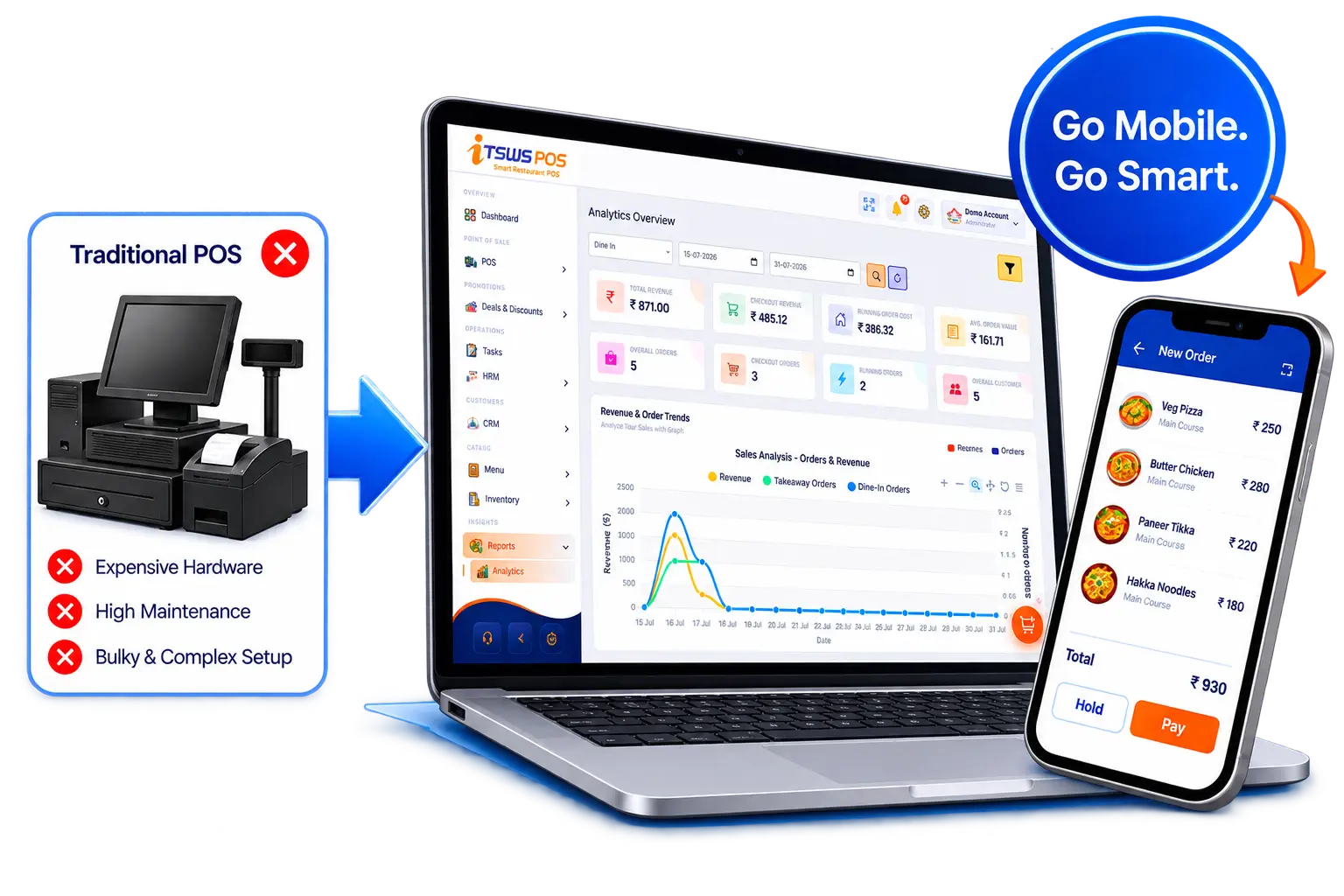 ITSWS Cloud Web Based POS Software